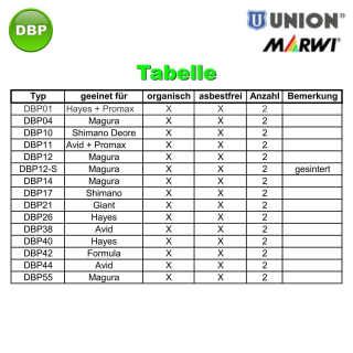 Scheibenbremsbelge Disc-Pads DBP Union Marwi DBP-11